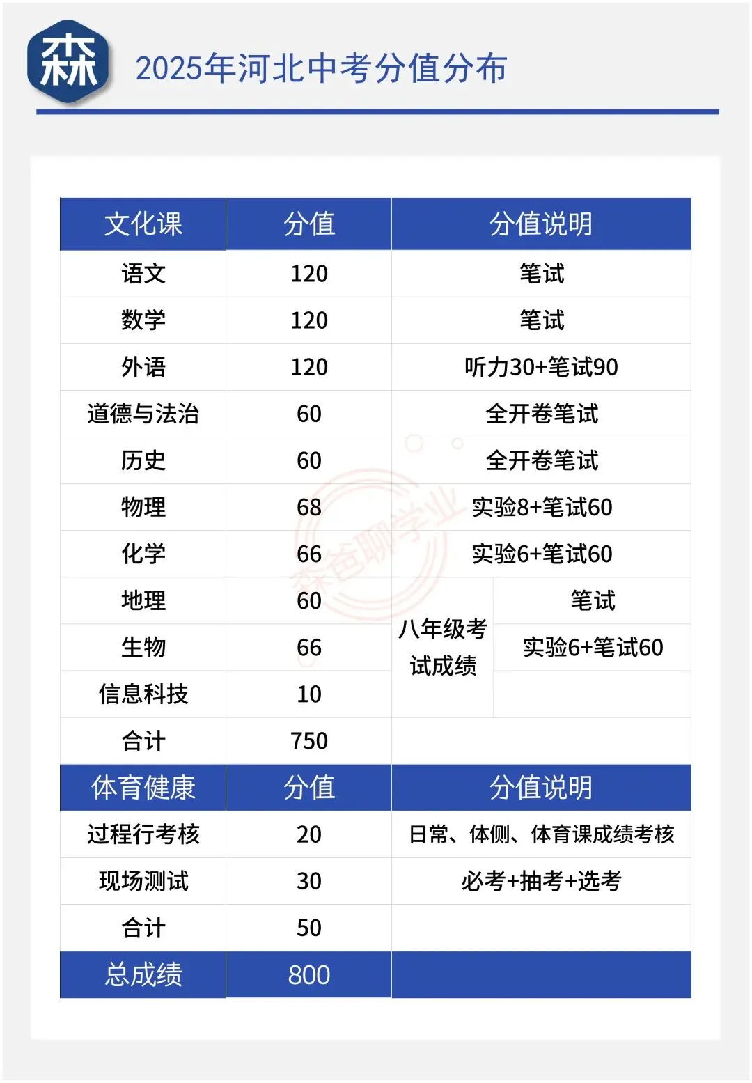 中考指标生需要满足什么条件? 第1张