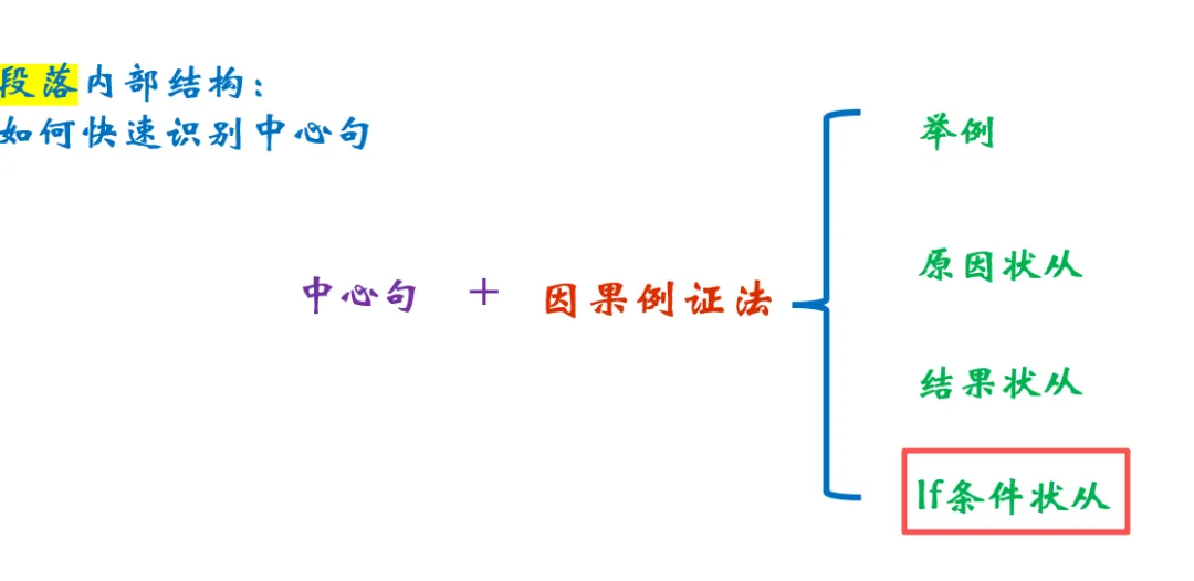SSP---中考专刊---2026年2月期---一篇四星难度的B篇完形填空解析 第15张