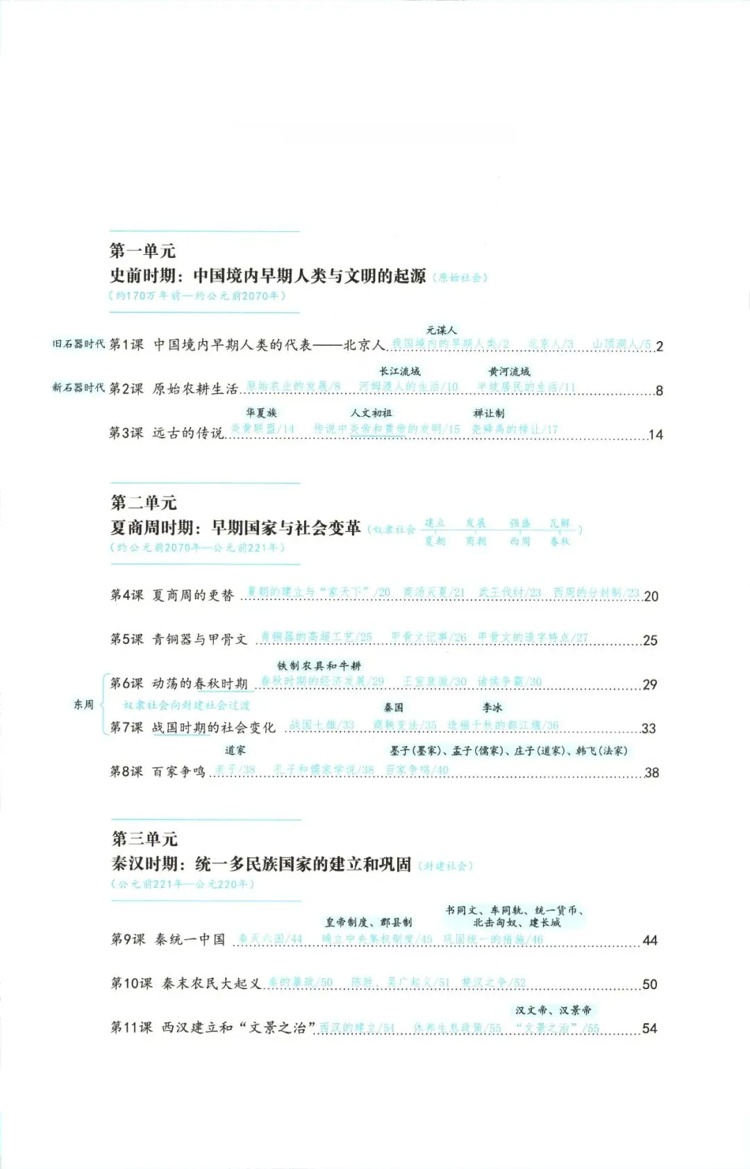 上海中考历史教材目录抄重点 第1张