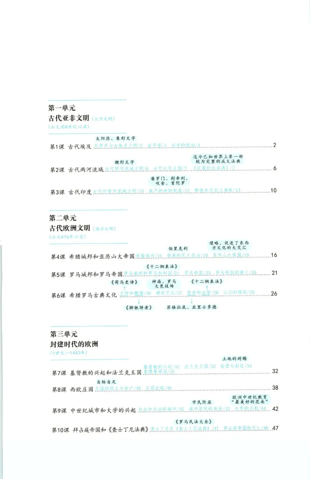 上海中考历史教材目录抄重点 第9张