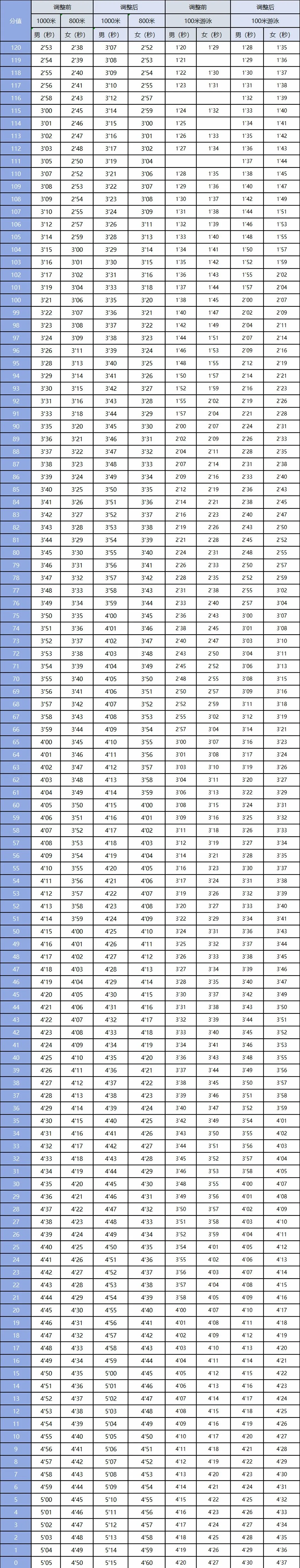 明确了!2026年广东东莞等多地中考有变化!速看 第5张