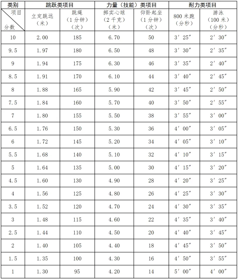 2025杭州中考重要升学数据汇总!你想看的这里都有! 第7张 2025杭州中考重要升学数据汇总!你想看的这里都有! 第7张