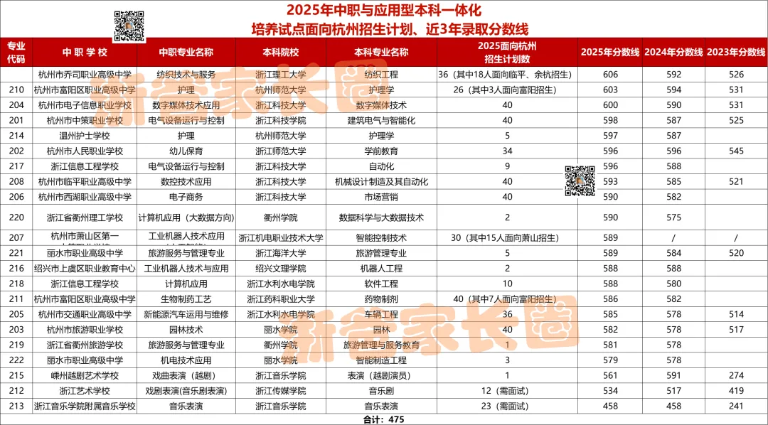 2025杭州中考重要升学数据汇总!你想看的这里都有! 第9张 2025杭州中考重要升学数据汇总!你想看的这里都有! 第9张