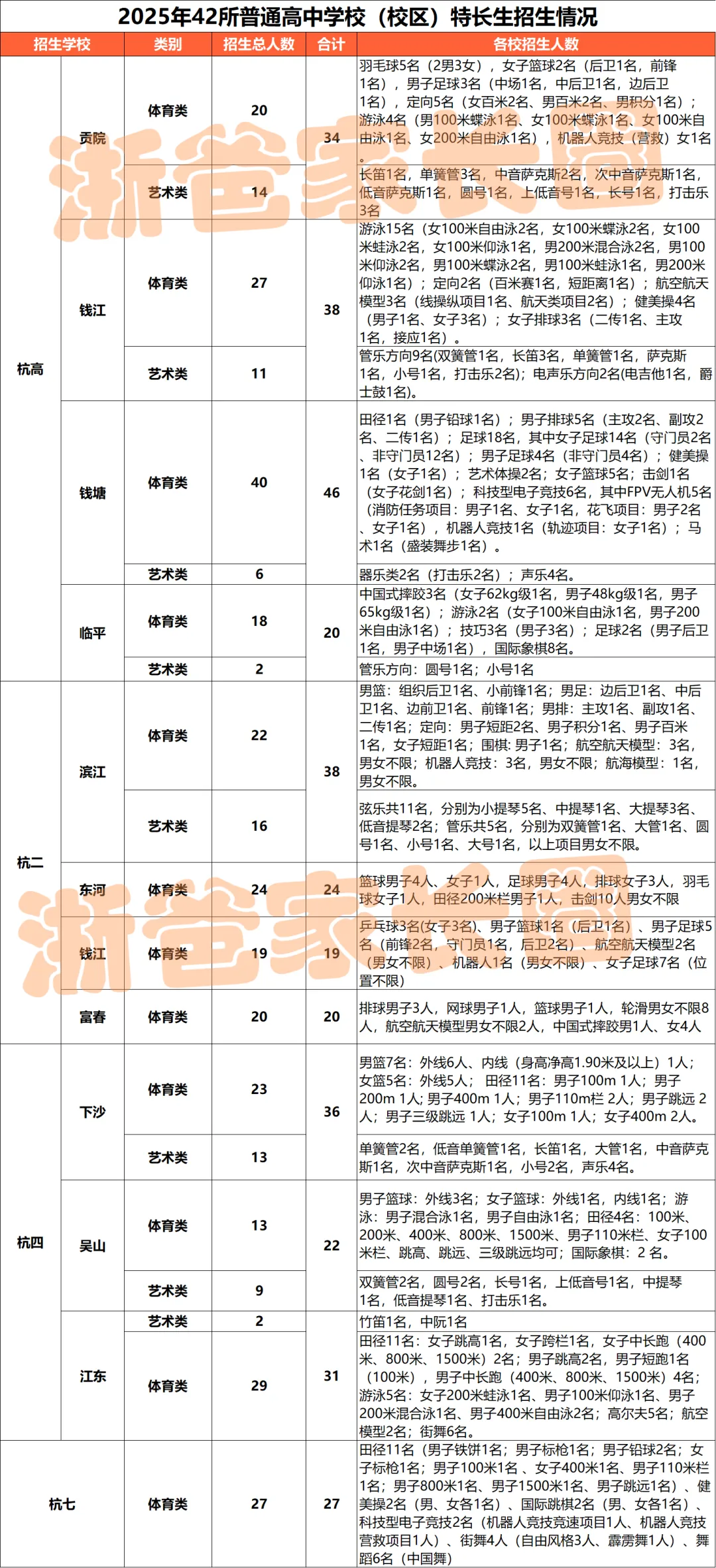 2025杭州中考重要升学数据汇总!你想看的这里都有! 第14张 2025杭州中考重要升学数据汇总!你想看的这里都有! 第14张