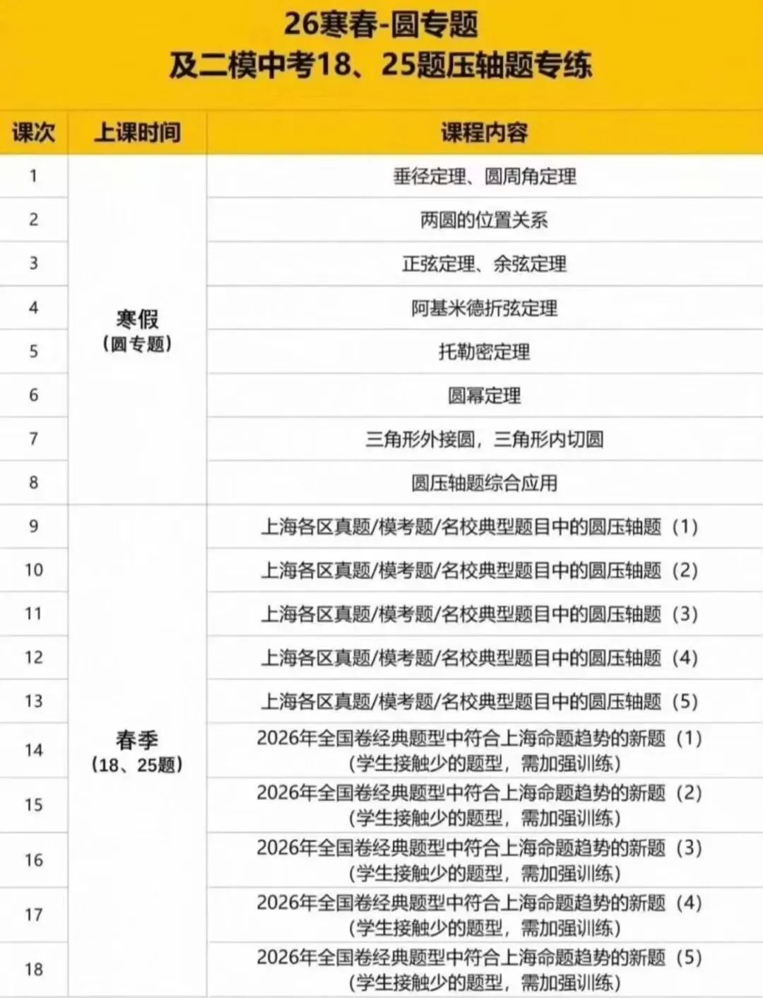 2026上海寒假二模中考数学18/22/23/25专题课视频课程 第4张