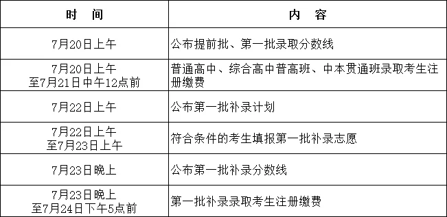 2025年东莞中考普通高中录取分数线公布 第5张