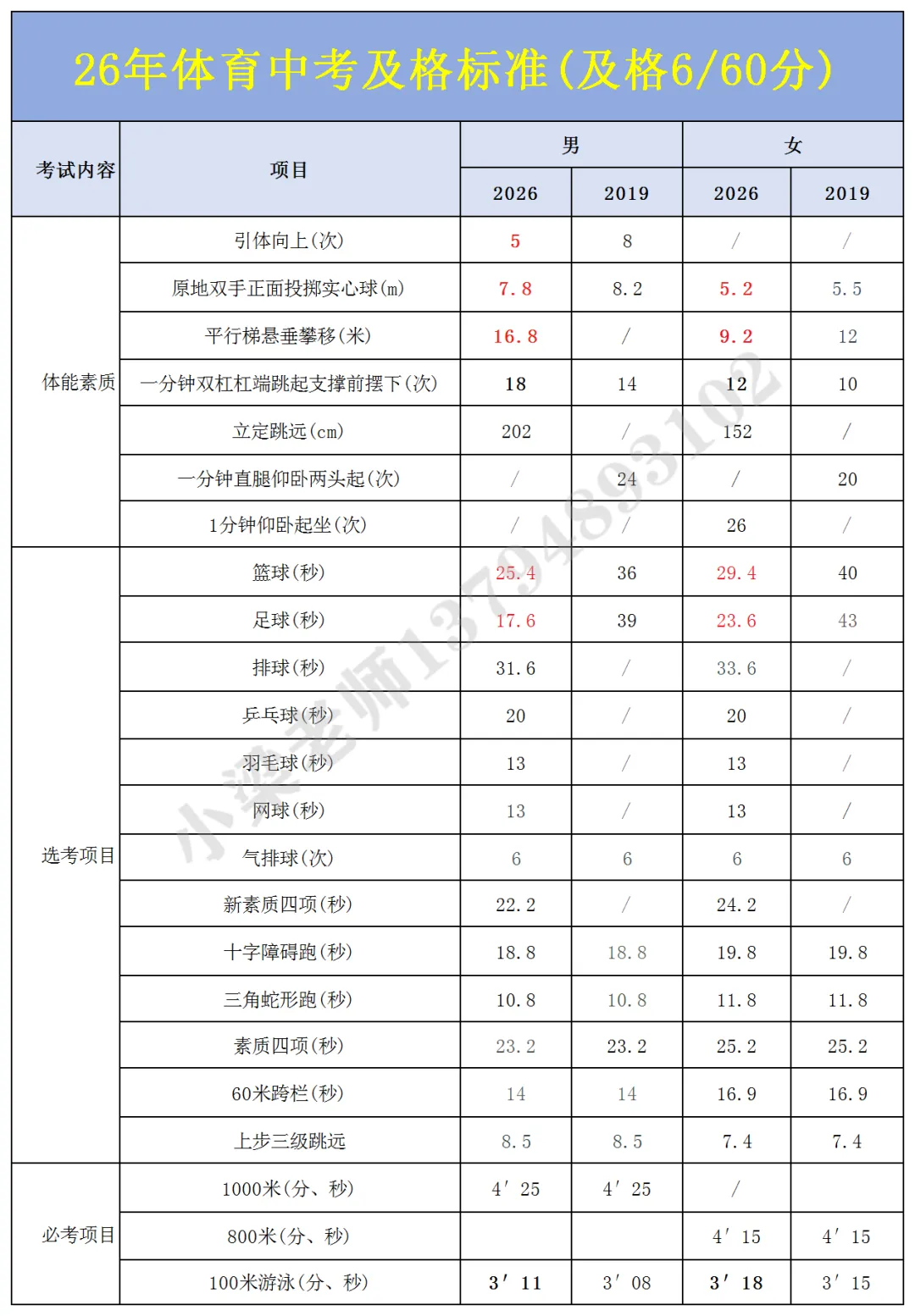 26年东莞中考时间轴出炉! 第3张
