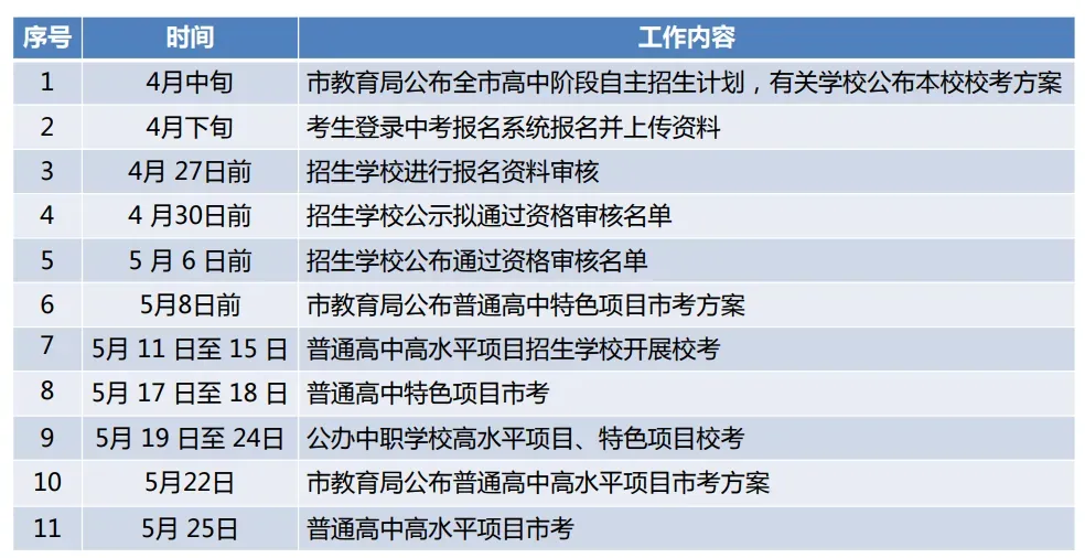 26年东莞中考时间轴出炉! 第4张
