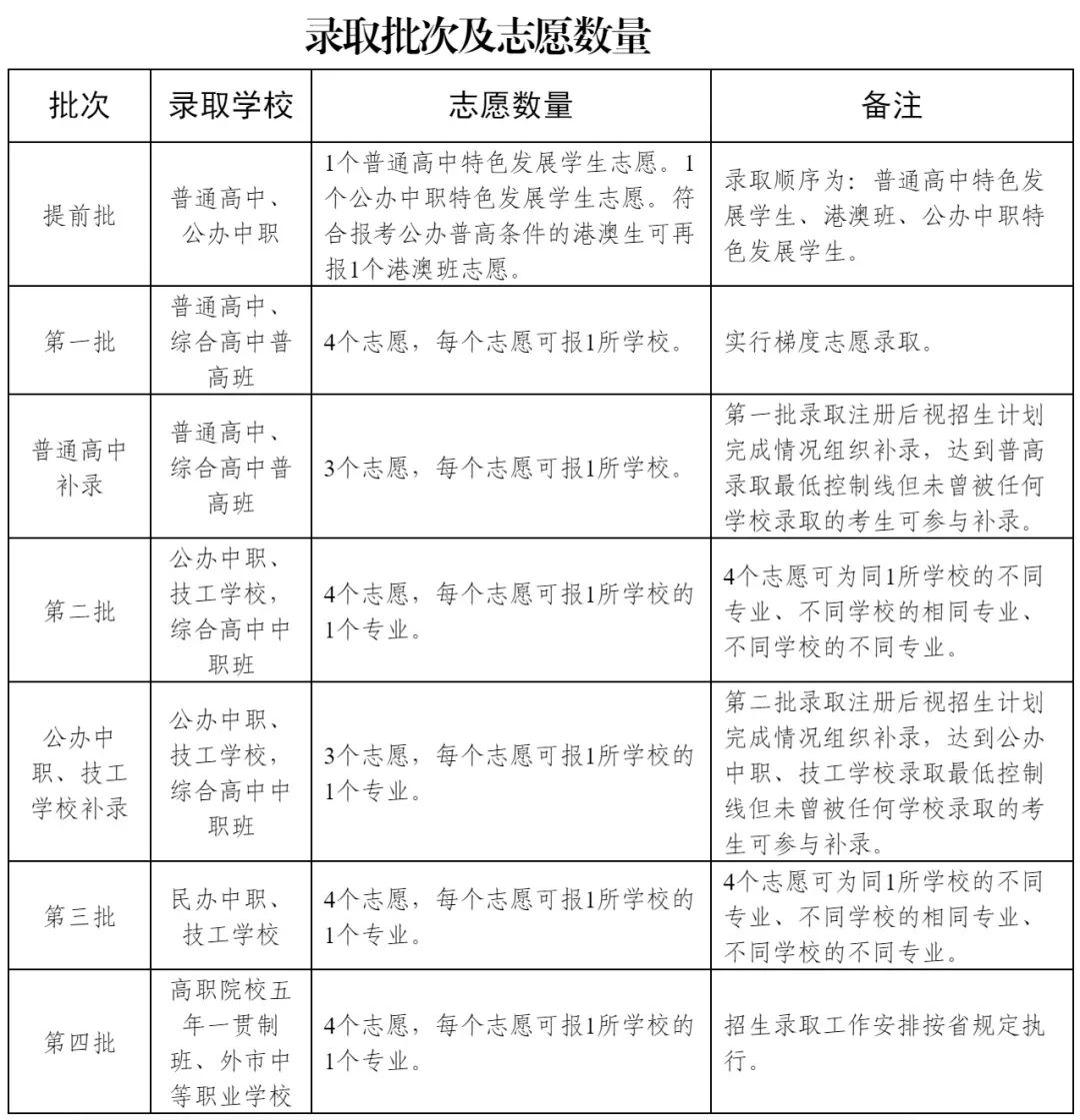 26年东莞中考时间轴出炉! 第5张