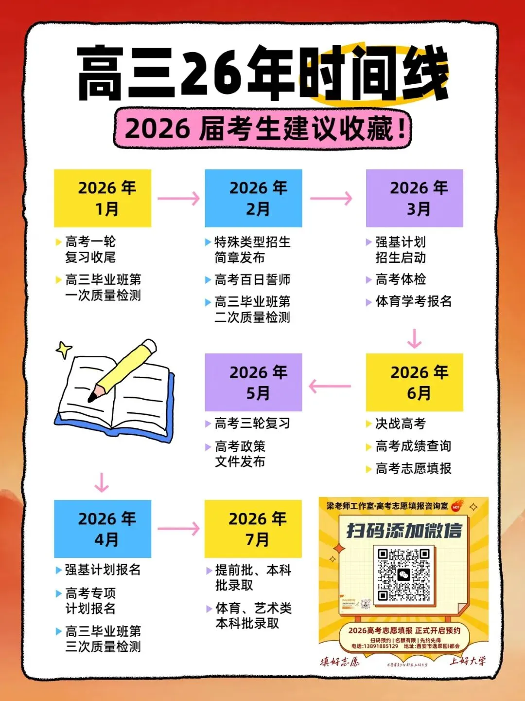 紧急通知!2026高考志愿填报&西安中考志愿填报,今日起正式预约! 第2张