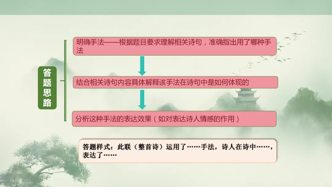 【2026年中考】古诗词专项复习:鉴赏专题6表达技巧--描写手法(课件) 第18张