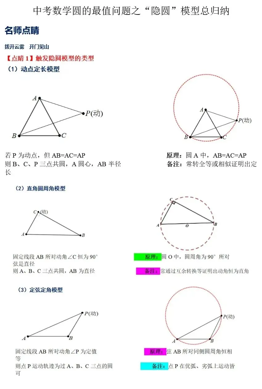 【中考数学】圆的最值问题之“隐圆”模型归纳精讲解析+精练 第1张
