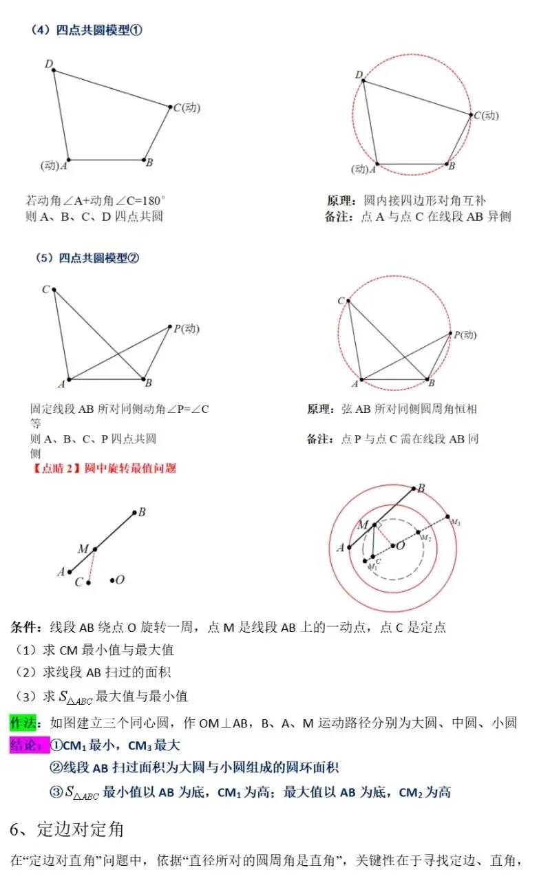 【中考数学】圆的最值问题之“隐圆”模型归纳精讲解析+精练 第2张