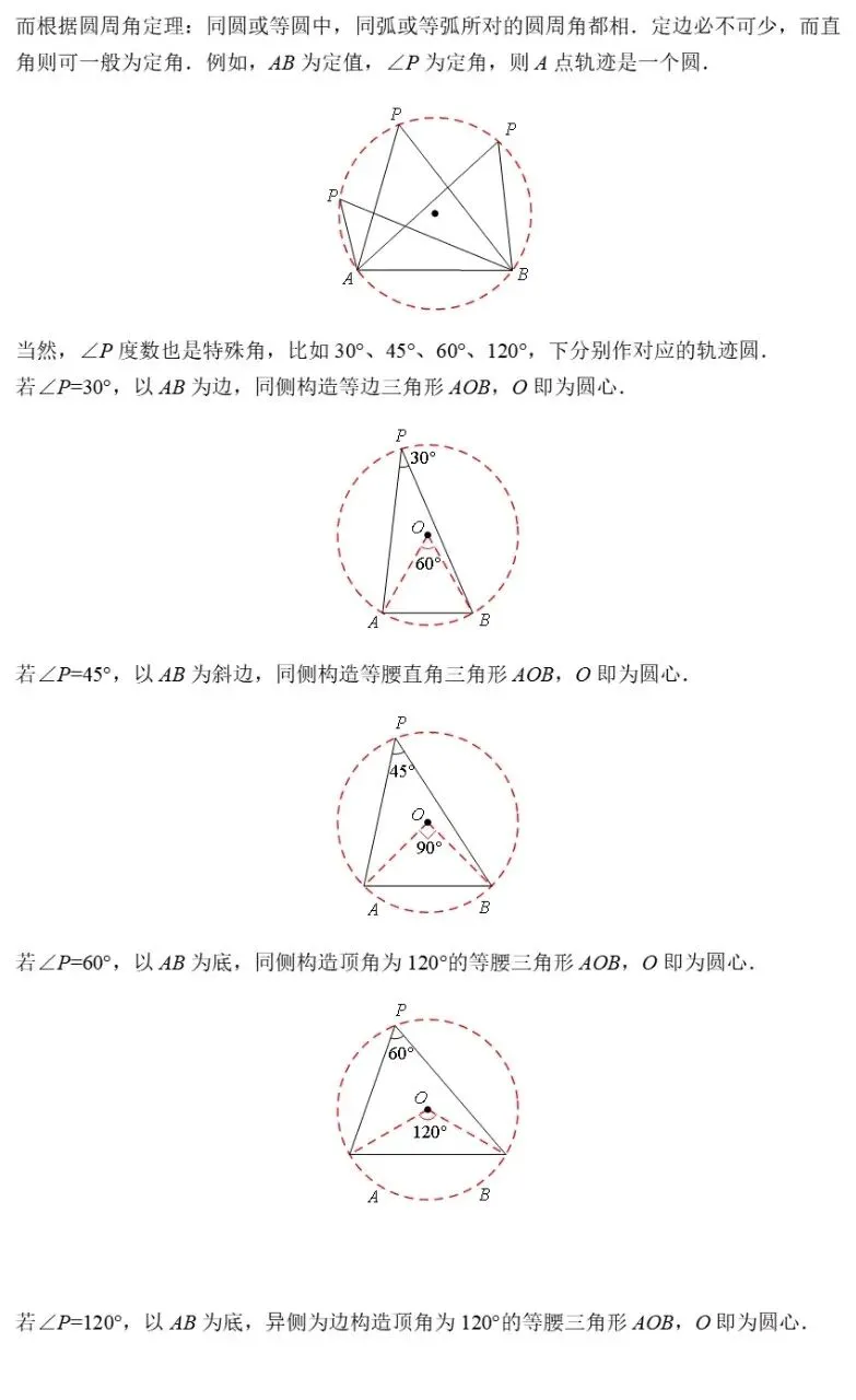 【中考数学】圆的最值问题之“隐圆”模型归纳精讲解析+精练 第3张