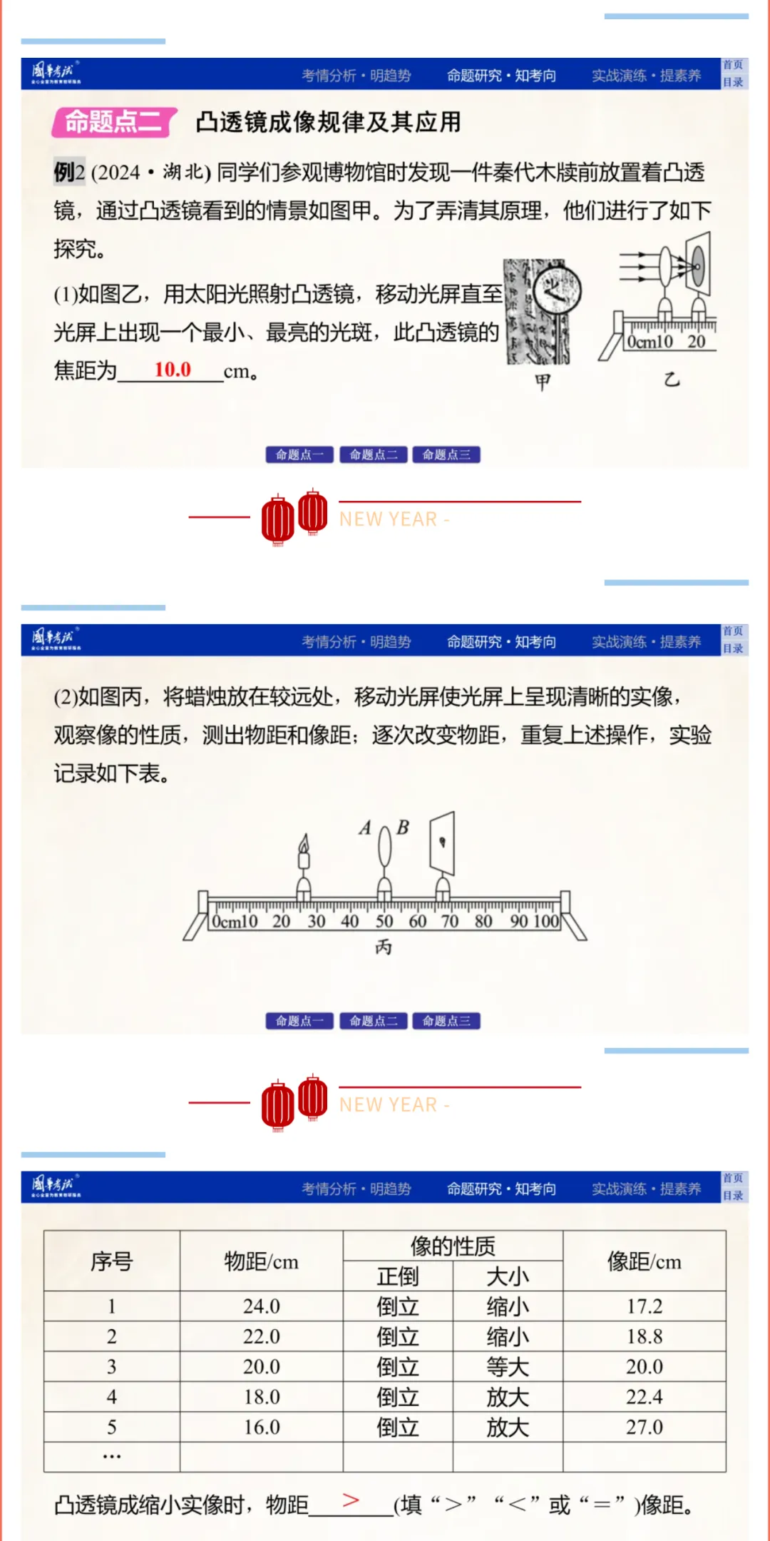 2026湖北版《解密中考• 物理》专题二 透镜及其应用 第5张