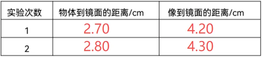 汕头中考物理实验操作考试12 第14张 汕头中考物理实验操作考试12 第14张