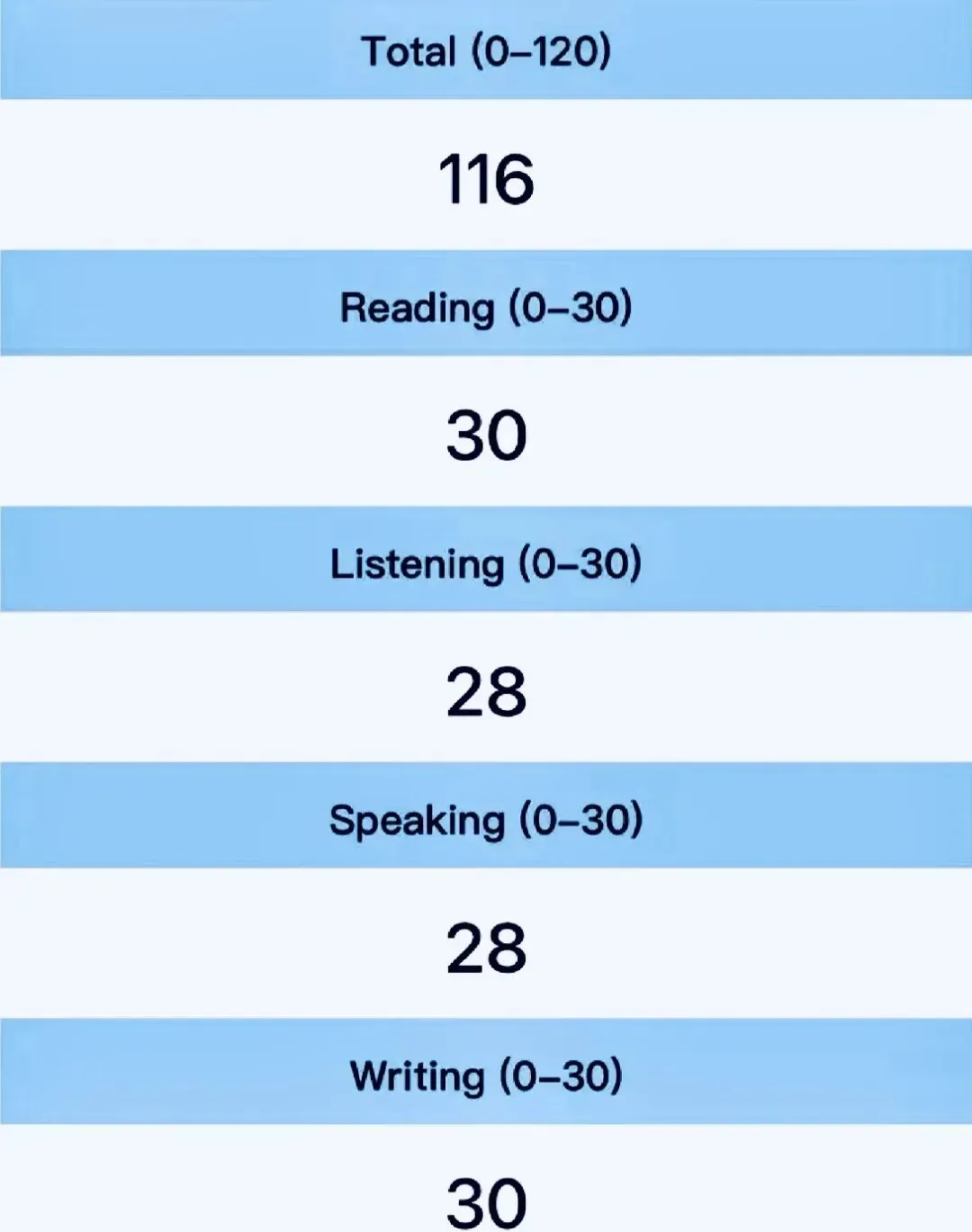 西城中考1200名进入四中国际,恨当初没再多掉几根头发帮孩子冲进前1000名,没有自控力还是在普高好好待着比较好|Emma妈妈 第4张 西城中考1200名进入四中国际,恨当初没再多掉几根头发帮孩子冲进前1000名,没有自控力还是在普高好好待着比较好|Emma妈妈 第4张