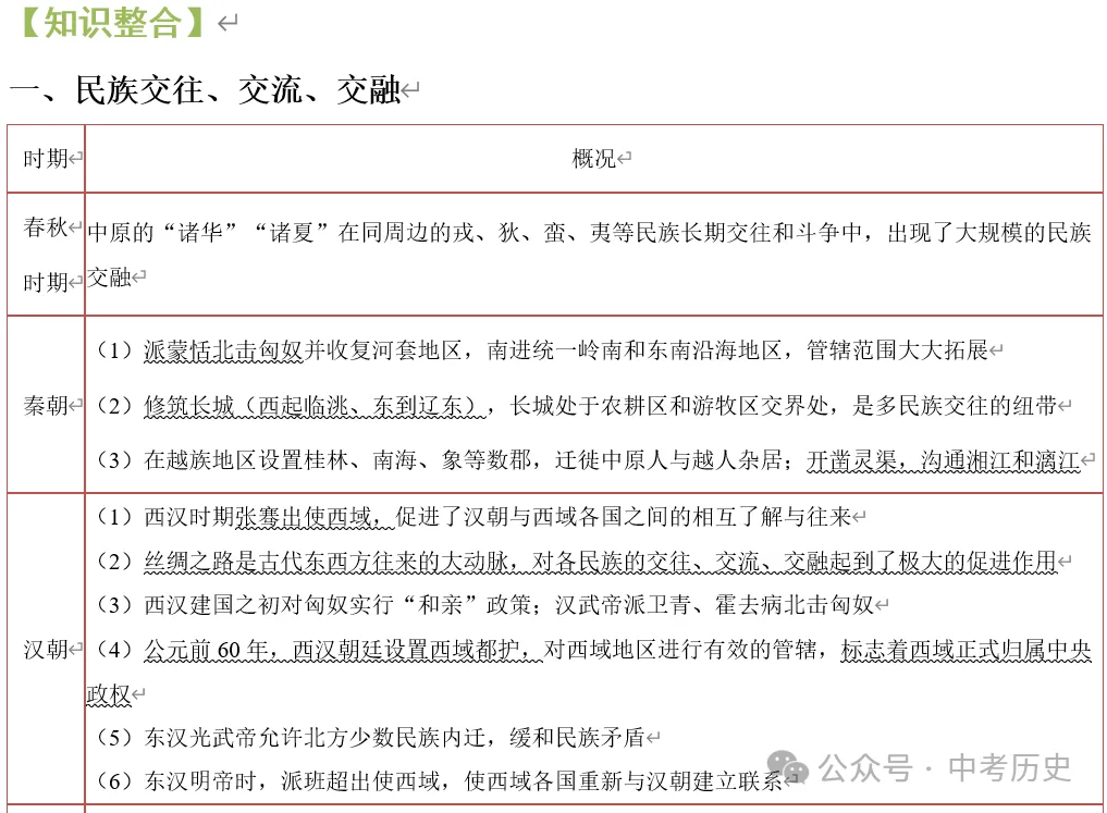 2026年中考历史热点专题03:中华民族多元一体格局——新疆维吾尔自治区成立70周年 第7张 2026年中考历史热点专题03:中华民族多元一体格局——新疆维吾尔自治区成立70周年 第7张