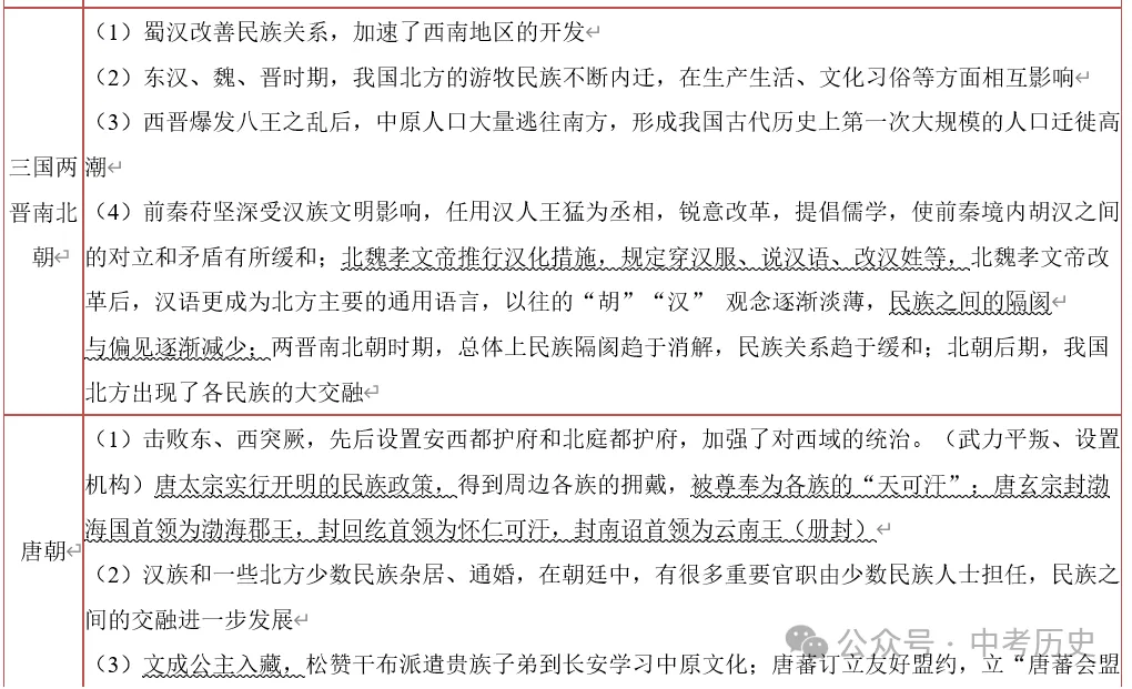 2026年中考历史热点专题03:中华民族多元一体格局——新疆维吾尔自治区成立70周年 第8张 2026年中考历史热点专题03:中华民族多元一体格局——新疆维吾尔自治区成立70周年 第8张