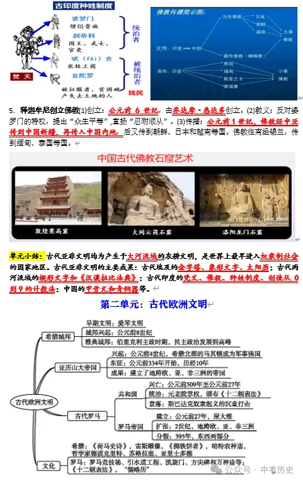 2026年中考历史热点专题03:中华民族多元一体格局——新疆维吾尔自治区成立70周年 第46张 2026年中考历史热点专题03:中华民族多元一体格局——新疆维吾尔自治区成立70周年 第46张