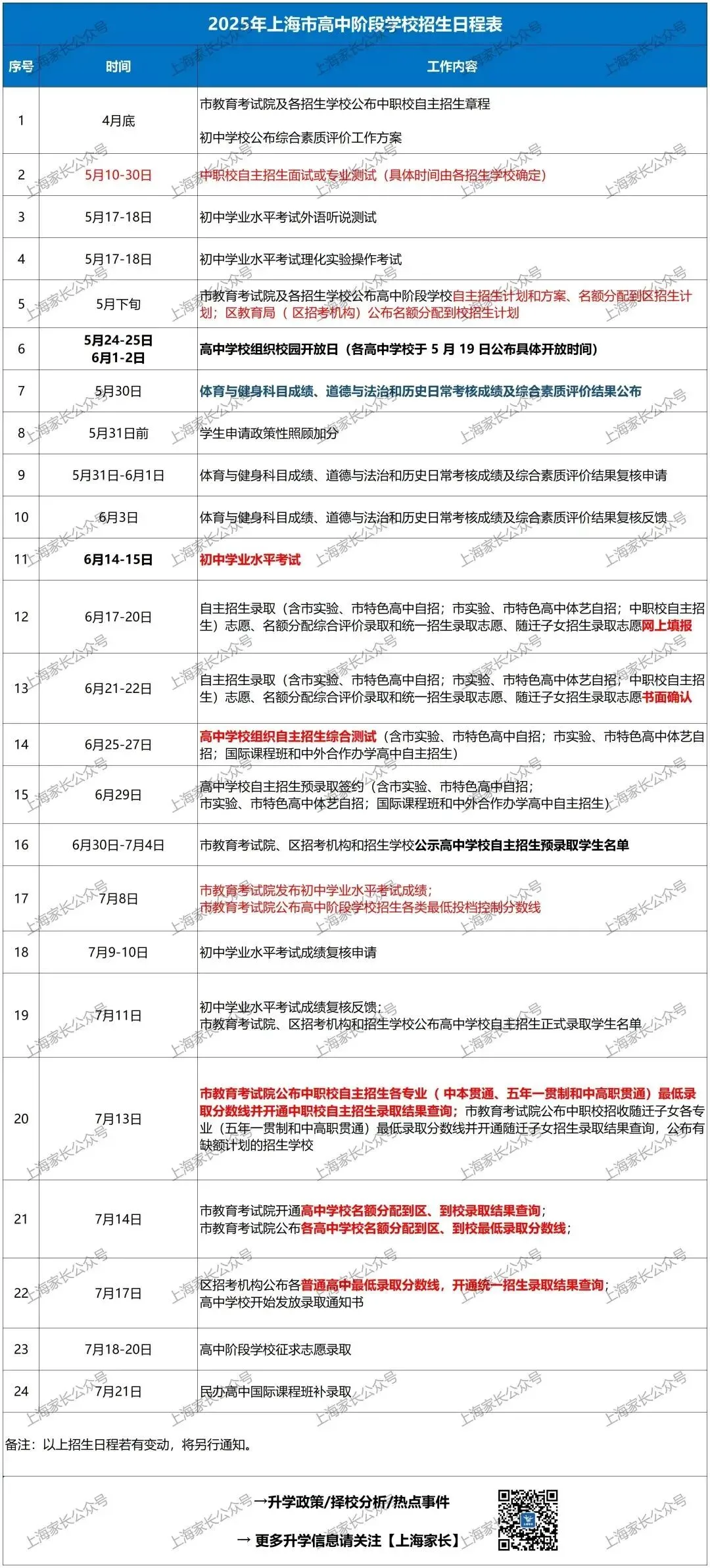 明确了!2026上海中考时间在这4天!各批次录取顺位有讲究?能填几个志愿?(附13个热点问答) 第6张