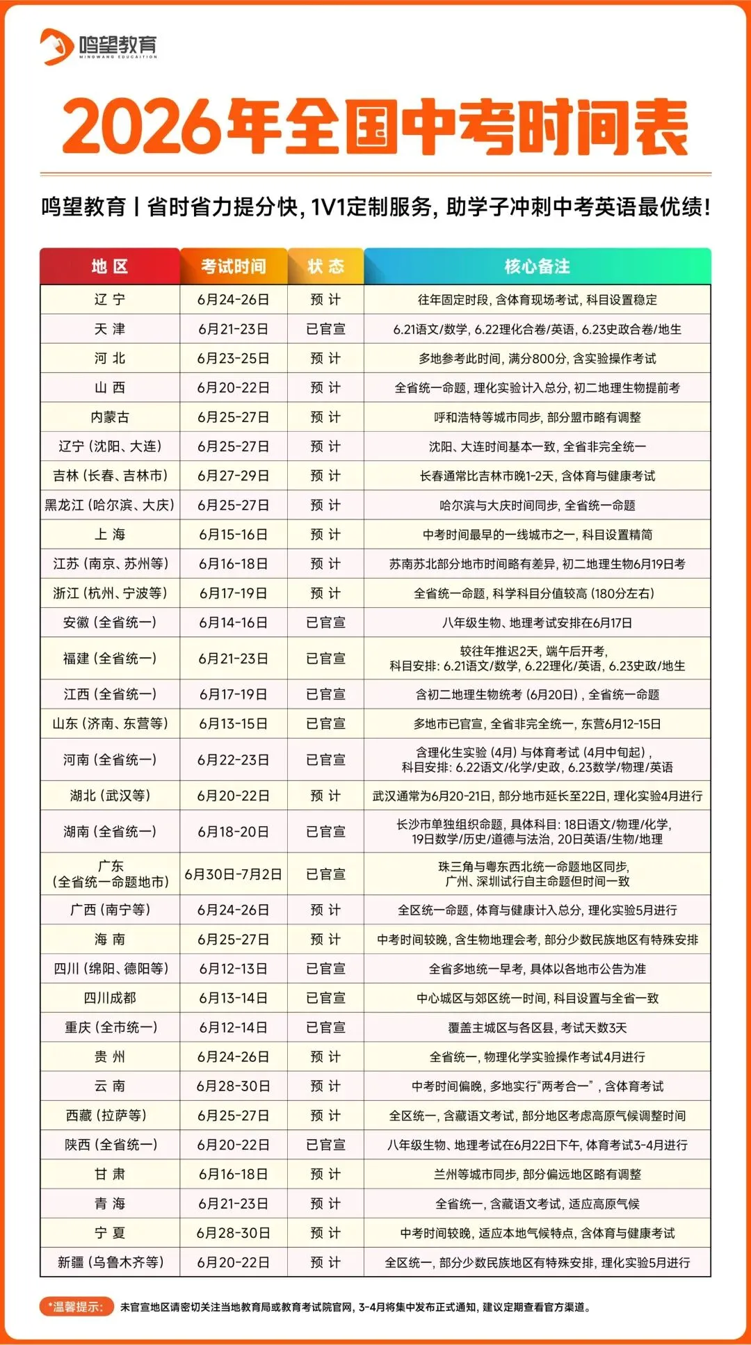 全国各地中考时间表2026 年全国中考时间表新鲜出炉! 第1张