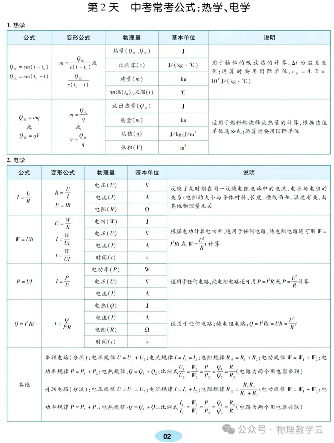 中考物理考前一遍过 第2张