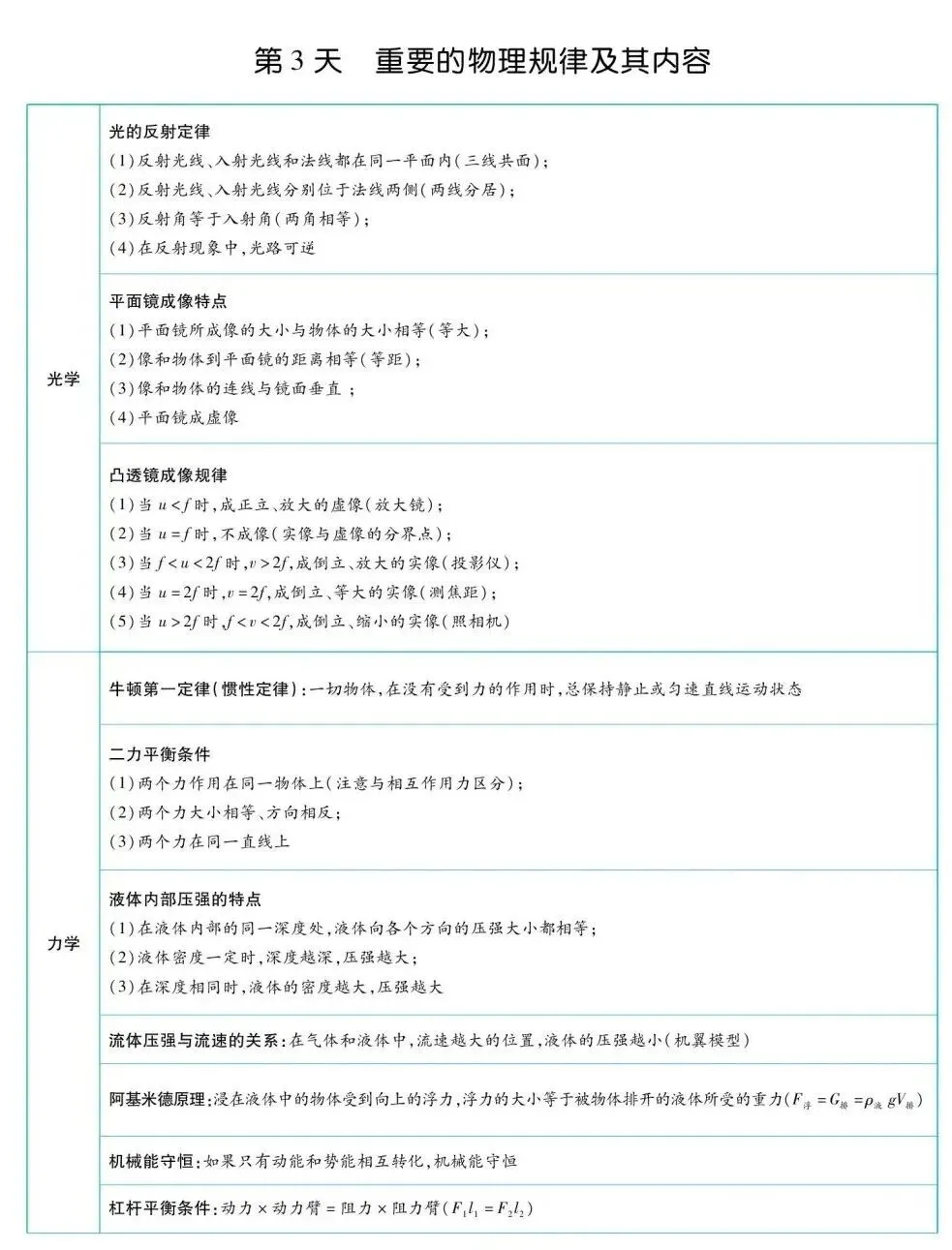 中考物理考前一遍过 第3张