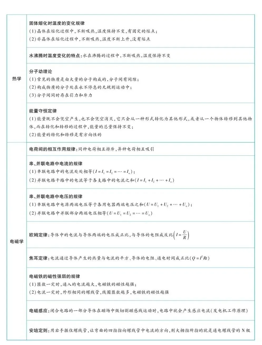 中考物理考前一遍过 第4张