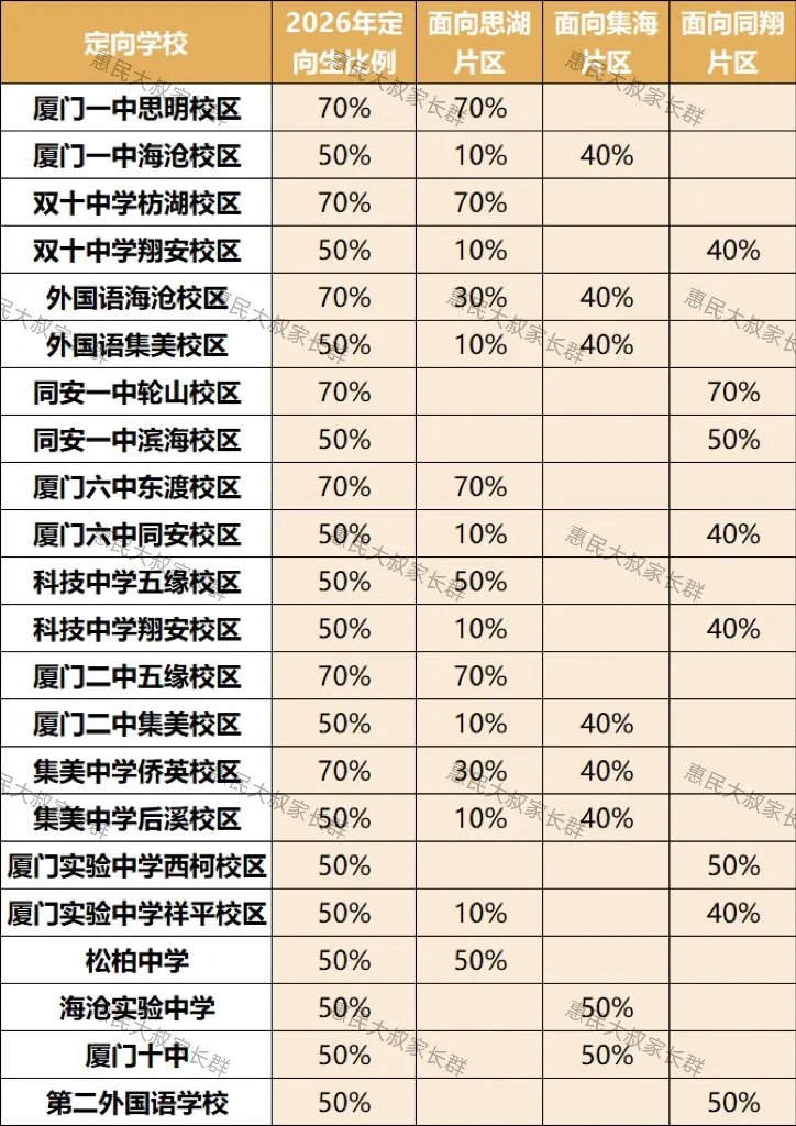 2026中考背后,暗流涌动? 第9张