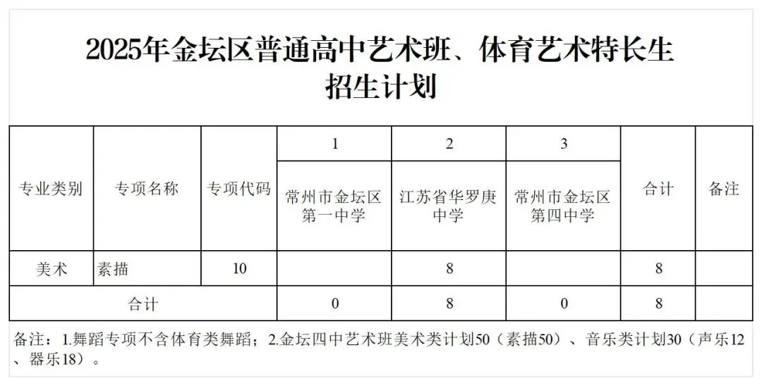 三人行美术教育|2026年中考美术特长生招生简章 第6张