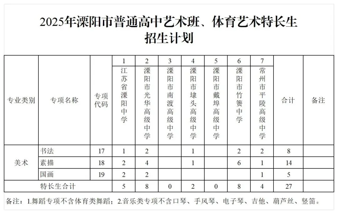 三人行美术教育|2026年中考美术特长生招生简章 第7张