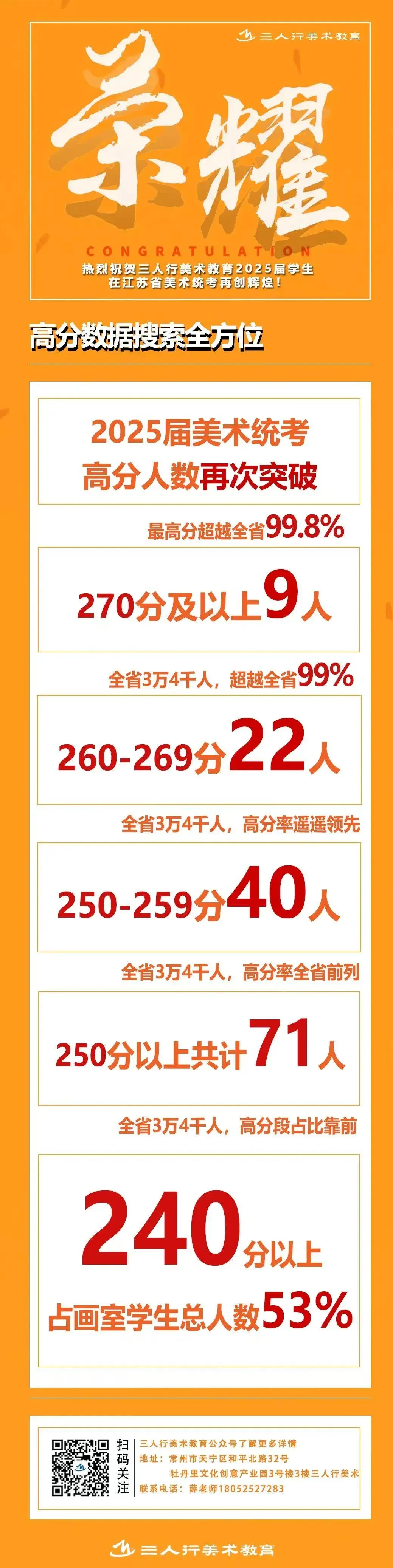 三人行美术教育|2026年中考美术特长生招生简章 第37张