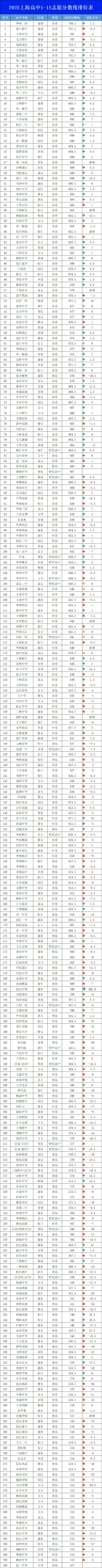 2026本学期小学、中考、高考关键时间节点 第1张