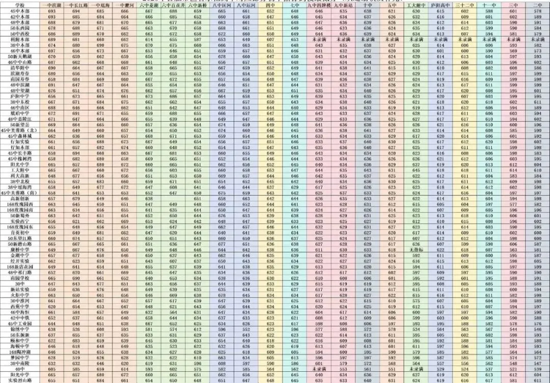 合肥中考|合肥市区哪些初中学校中考指标到校名额竞争压力大? 第1张