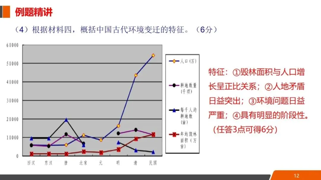 20分钟拿下中考特点类材料题 第12张