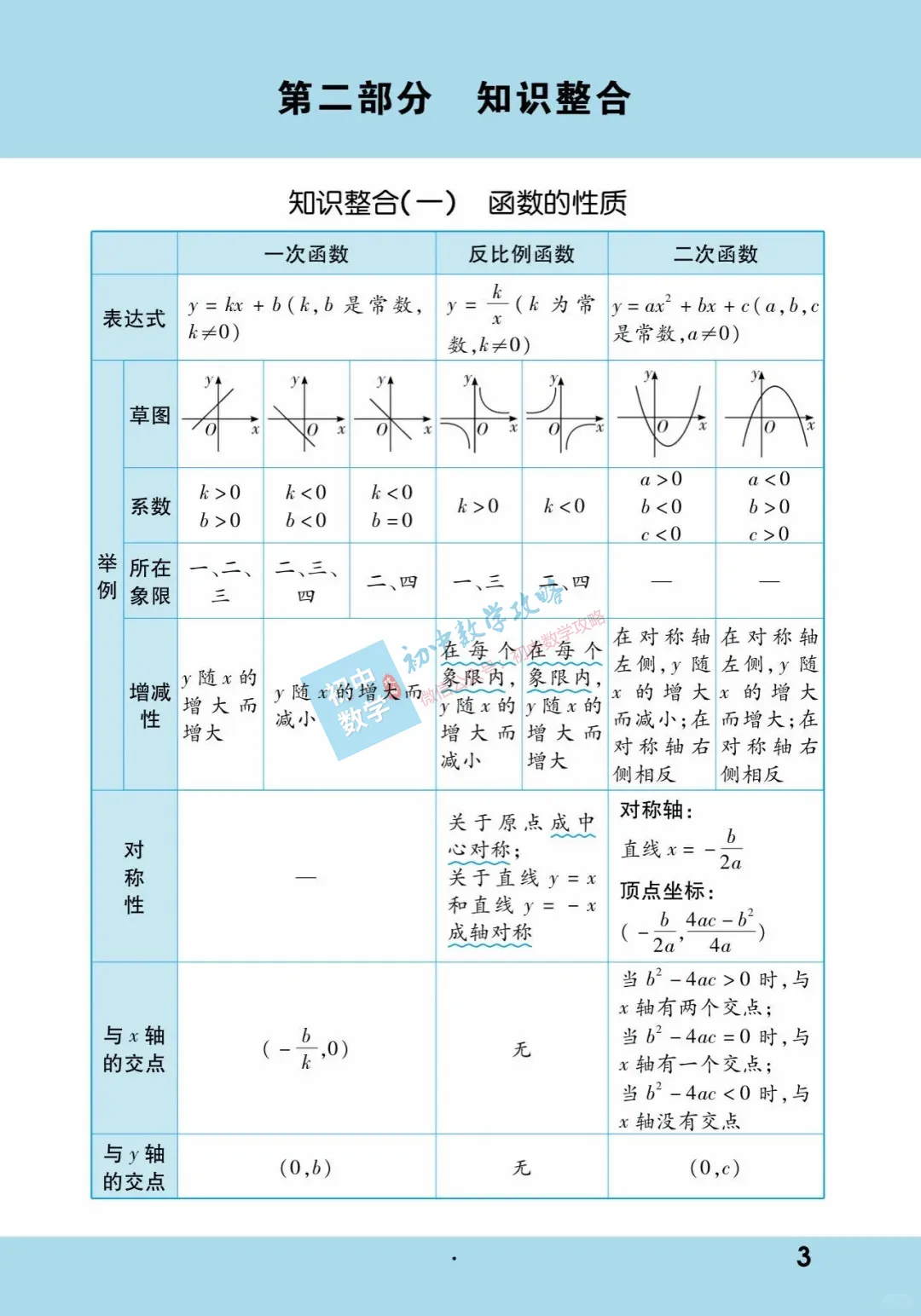 中考数学基础知识手册,每个中考生的必备资料! 第3张