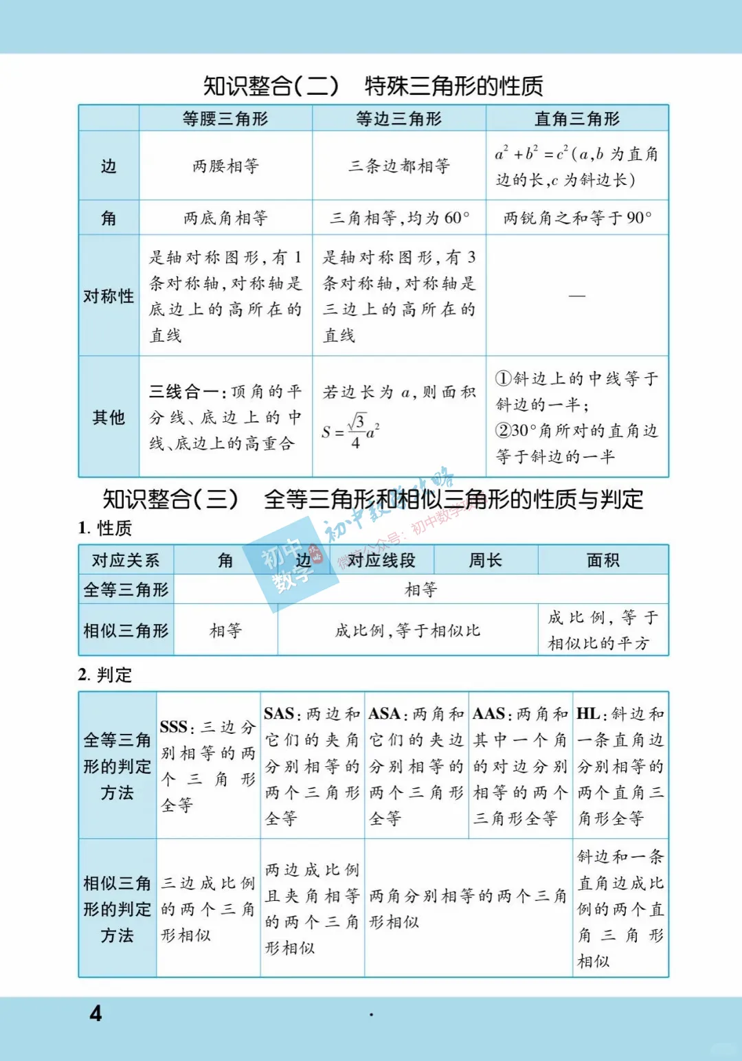中考数学基础知识手册,每个中考生的必备资料! 第4张