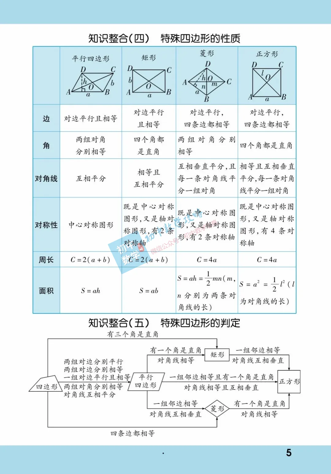 中考数学基础知识手册,每个中考生的必备资料! 第5张