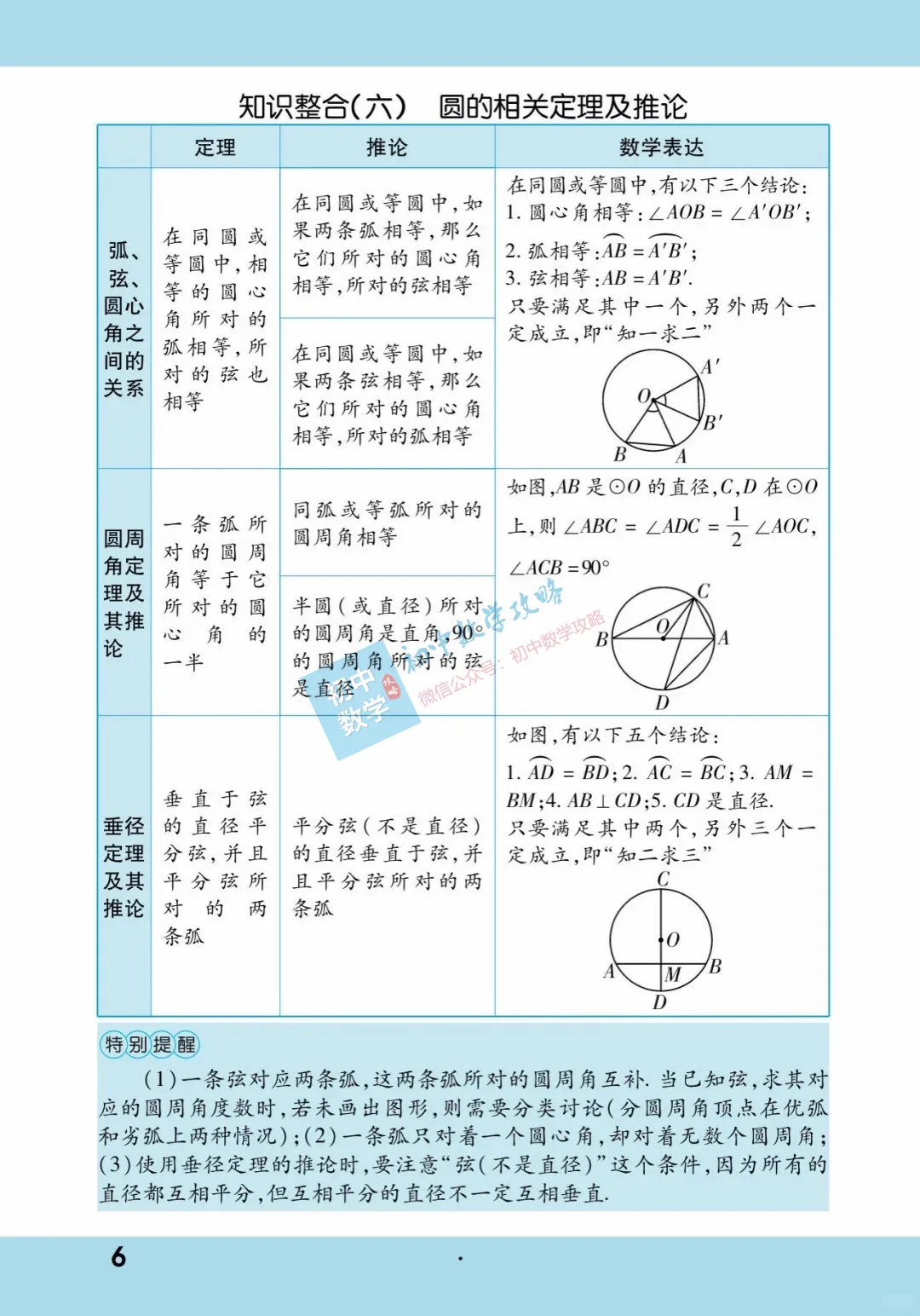 中考数学基础知识手册,每个中考生的必备资料! 第6张