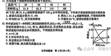 2025年【安徽省】中考试卷真题【化学】试卷真题及答案解析汇总 第8张 2025年【安徽省】中考试卷真题【化学】试卷真题及答案解析汇总 第8张