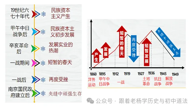 2026中考历史一轮复习课件 | 中国近代史主题八:近代经济、社会生活与文化教育事业的发展 第8张