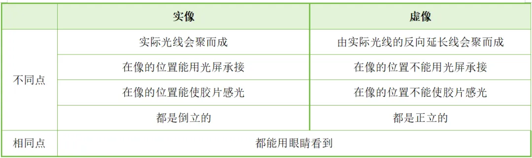 2026年中考物理知识清单|透镜及其应用 第9张
