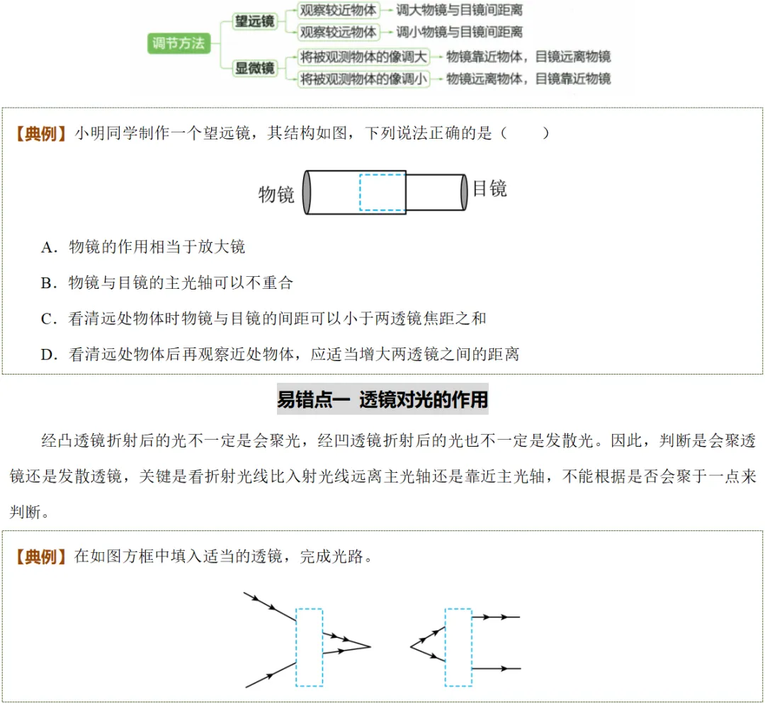 2026年中考物理知识清单|透镜及其应用 第29张
