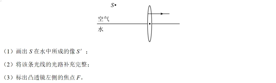 2026年中考物理知识清单|透镜及其应用 第44张
