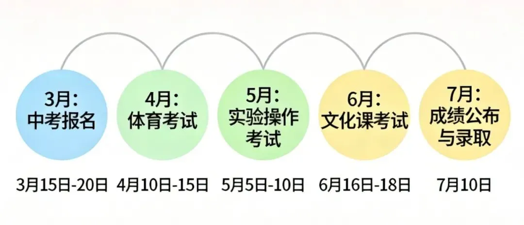 2026年云南中考最新政策,家长必看 第15张 2026年云南中考最新政策,家长必看 第15张
