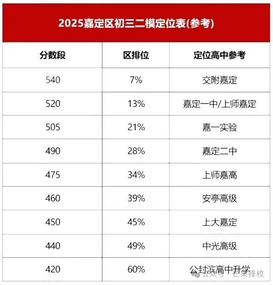 2026 上海中考二模分层备考 + 多元升学全指南(体制内 / 体制外 开大附中) 第7张