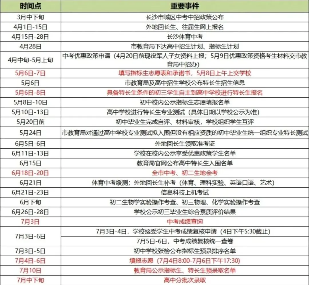 2026长沙中考关键时间节点,抢先看! 第2张