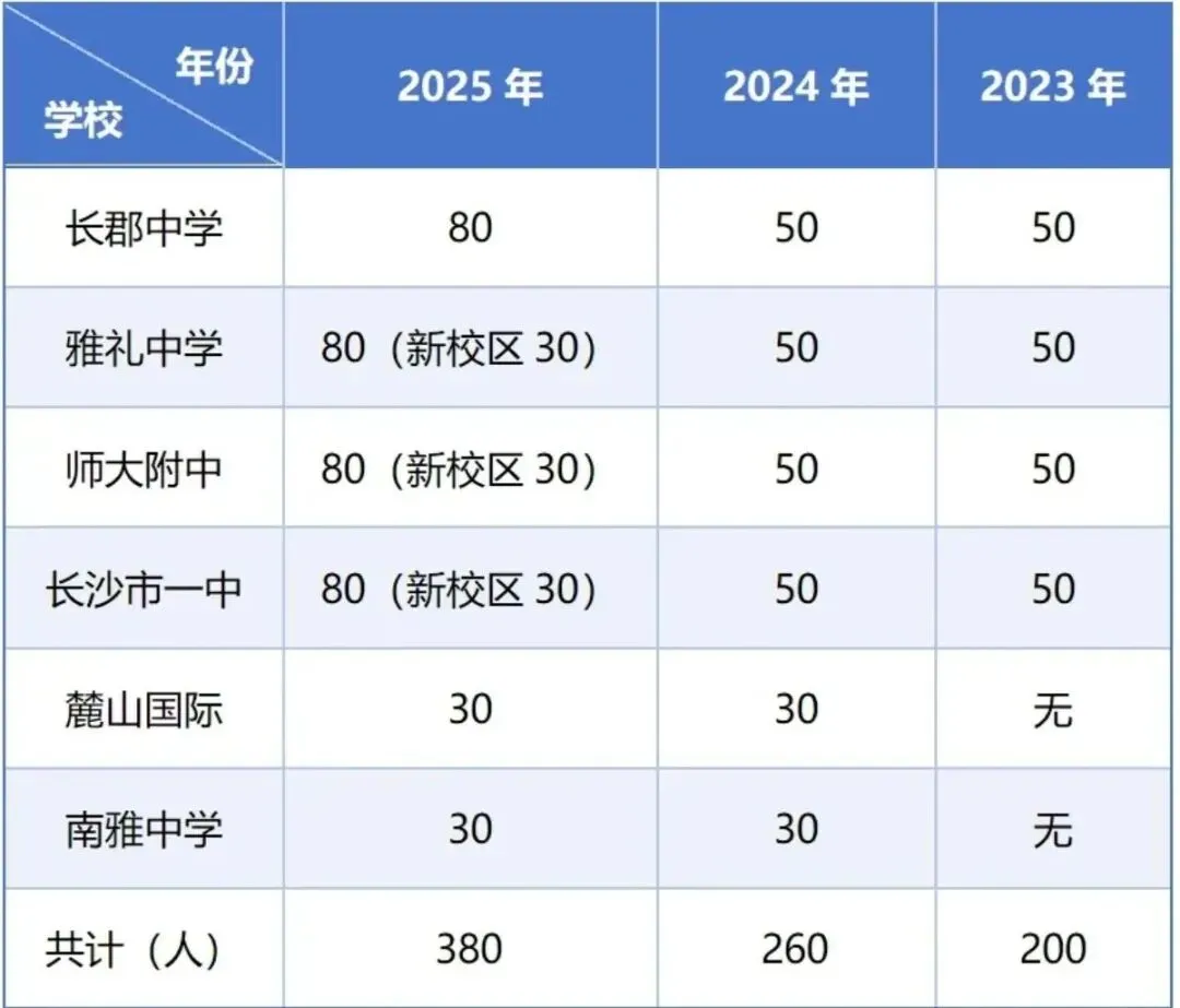 2026长沙中考关键时间节点,抢先看! 第3张
