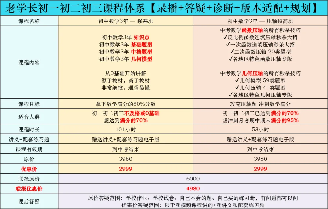 老学长2026中考冲刺课+初一初二系统课 第5张